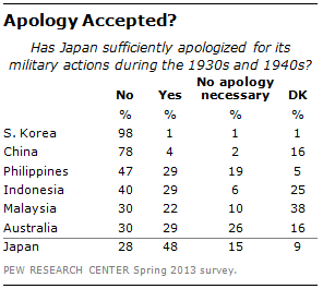 FT_japan-apology