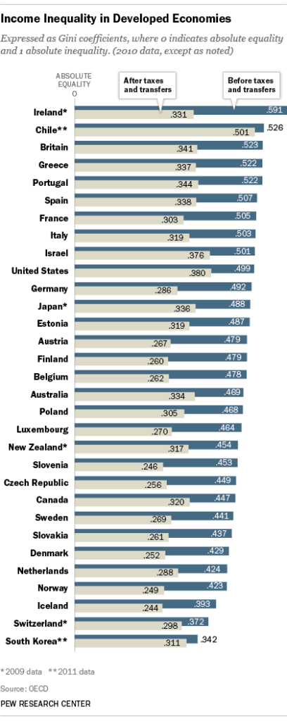 Global_Inequality