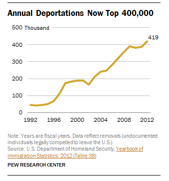 KDP_Deportations_Record