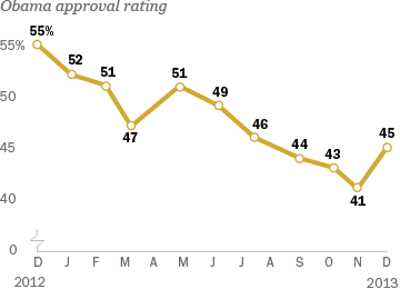12-10-13 Obama web graphic