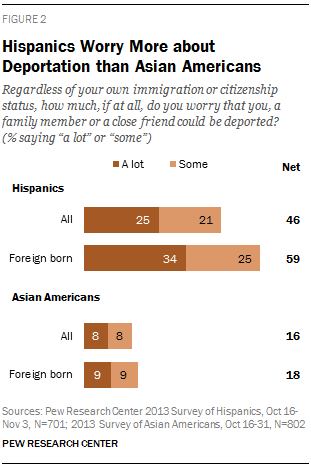 Relief from Deportation or Pathway to Citizenship?