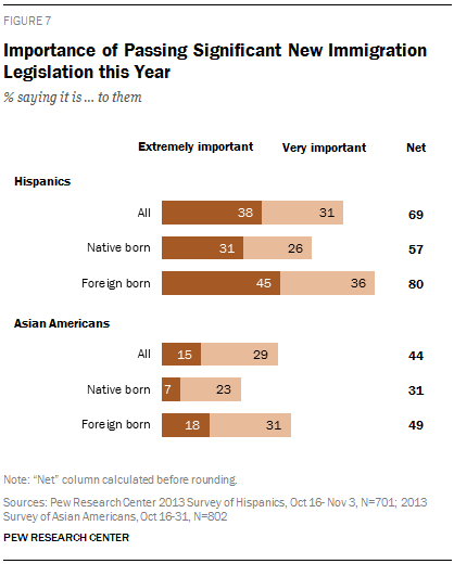 Importance of Passing Significant New Immigration Legislation this Year