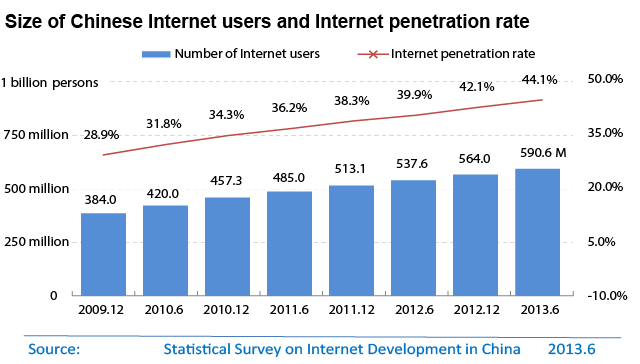 PP_13.12.02_Chineseinternetusers