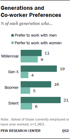 coworkergenerations1213