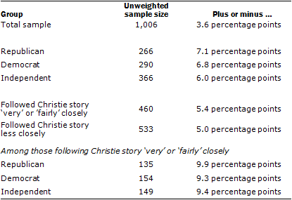 1-14-2014 About the Survey