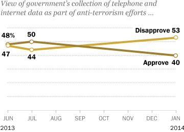 1-20-14 NSA Web Graphic