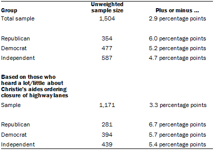 About the Survey