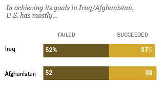 1-30-14 Iraq-Afghanistan web graphic