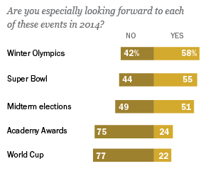 1-7-14 Events of 2014 Web Graphic