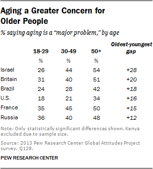 Aging 05