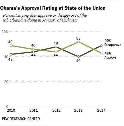 DN_Obama_Again