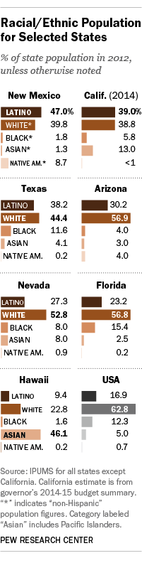 FT_14.01.24_Latino_population_200px