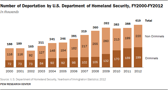 FT_Deportation124