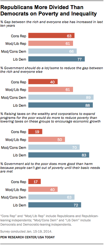 FT_Rep-Dem-Poverty-Inequality