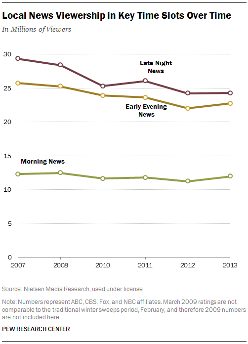 LocalNews20072014