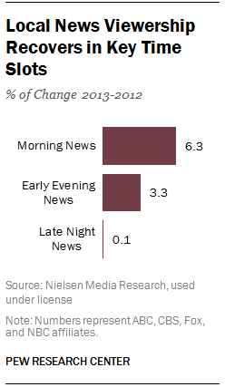 LocalNewsViewership