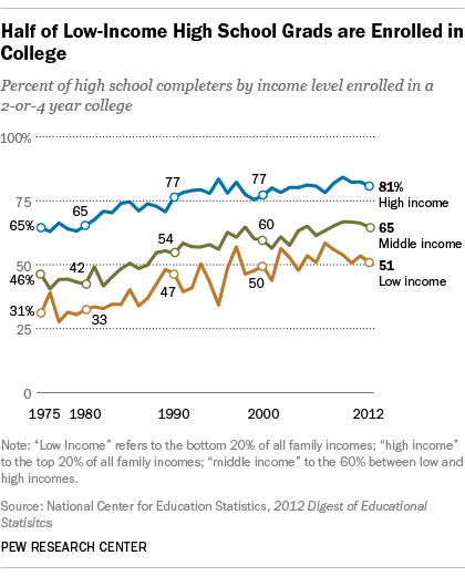 collegeStudents_income2