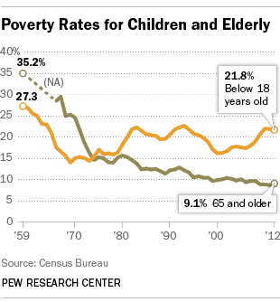 poverty_age