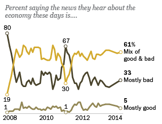 2-11-14 Economic news web graphic