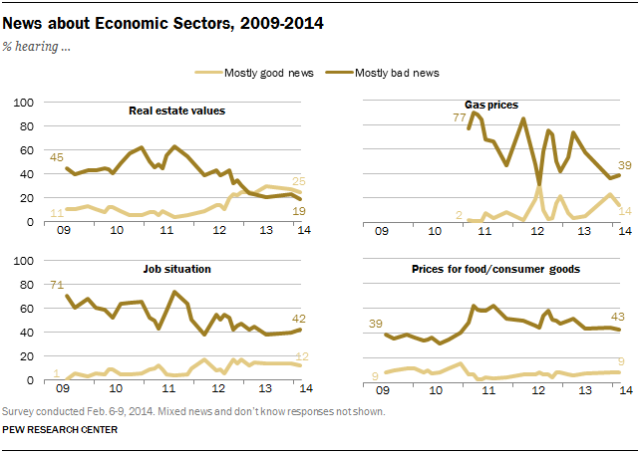 News about Economic Sectors, 2009-2014