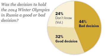 2-4-14 Sochi Olympics web graphic