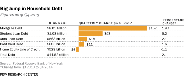 DN_House_Debt