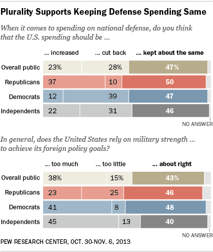 FT_Defense_Spending