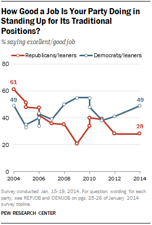 FT_Democrats_Republicans_Tradition