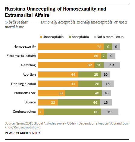 FT_Russia_Homosexuality