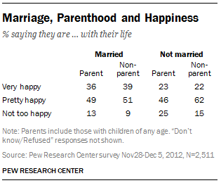 FT_marriage-parenthood-happiness