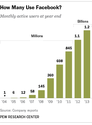 Facebook-Growth_1