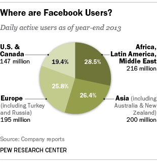 Facebook-Growth_2