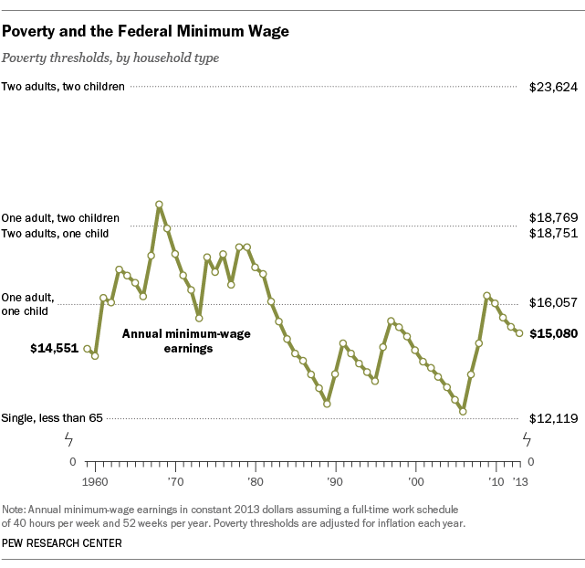 MinimumWage_Poverty