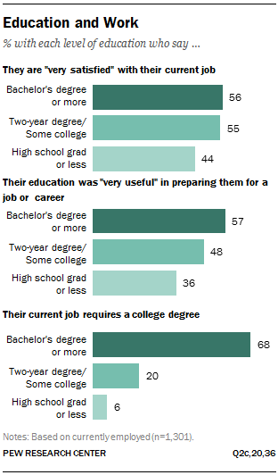 Education and Work