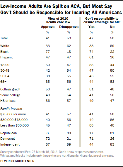 Data on government responsibility to provide health insurance