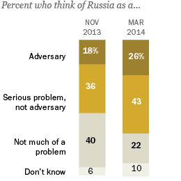 3-25-14 Russia Ukraine web graphic