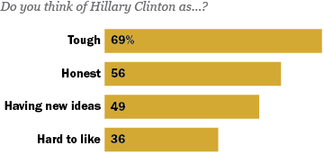 Do you think of Hillary Clinton as …
