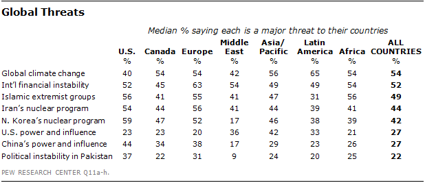 FT_Climate_Change