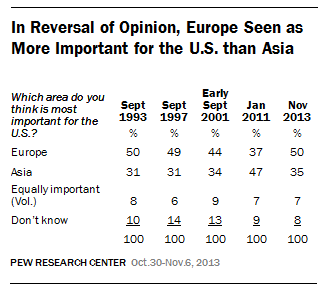 FT_UnitedStates_Europe