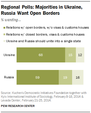 FT_ukraine-russia-open-borders