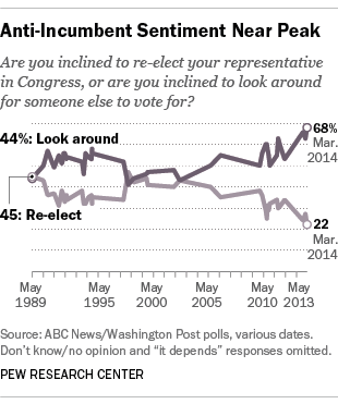 anti_incumbency