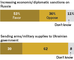 4-28-14 Russia-Ukraine web graphic