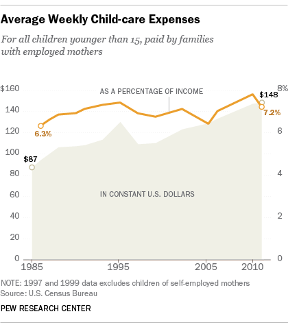 ChildcareCosts_Chart