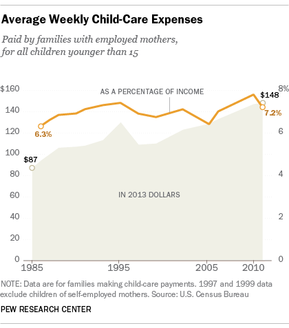 ChildcareCosts_Chart
