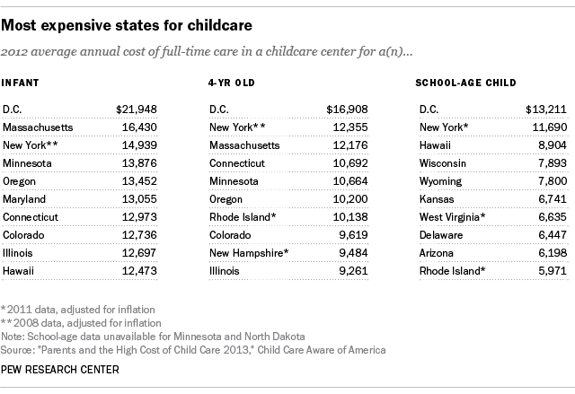 ChildcareCosts_table