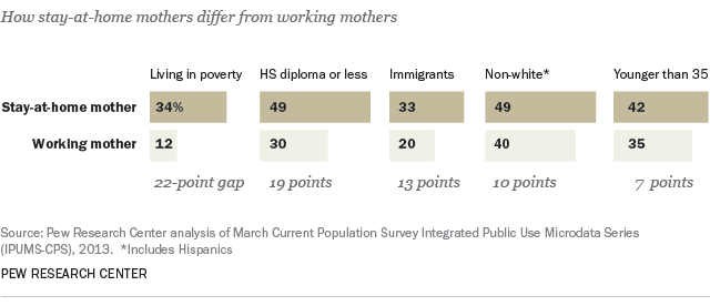 FT_14.04.07_Stay At Home Moms_sahmWorkingDiff640px (1)