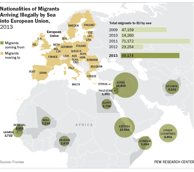 Illegal migration by boat highest in Europe 2013