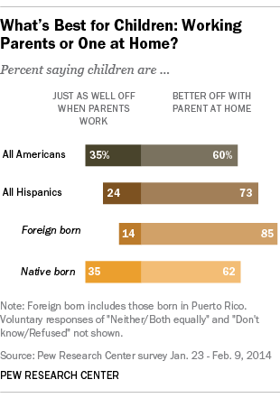 What’s Best for Children?