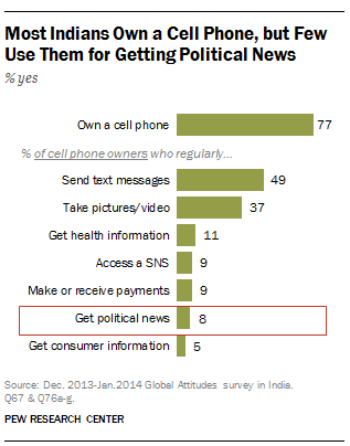 FT_India_Mobile_News