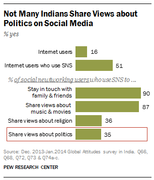 FT_India_Politics_SocialMedia